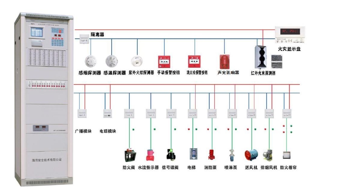 吉林消防报警系统设备改造安装